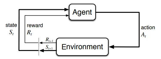 A brief introduction to MDPs - DynaPlex documentation